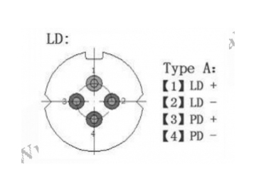 30MW 1650nm Pulses Laser Diode Module for OTDR