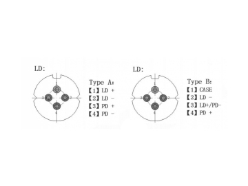 1310nm 1mw-4mw DFB Pigtail Laser Diodes