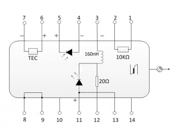 Select Wavelength Laser Diodes Datasheet