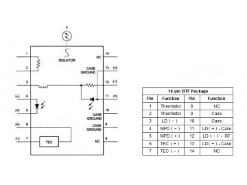 1653nm Laser Components