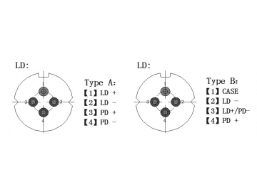 1310nm/1550nm FP Pigtailed Components