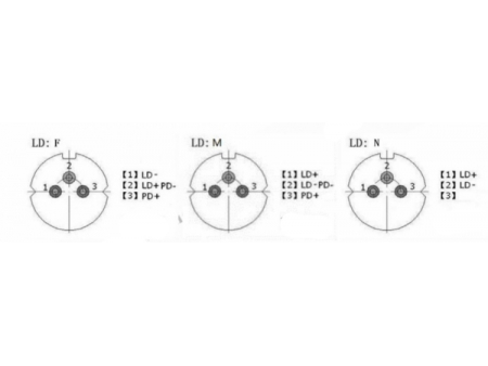 Red Laser Diode