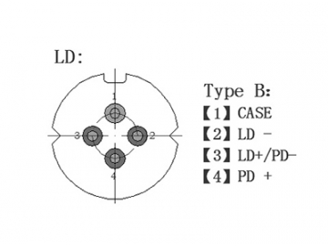 1310nm DFB LC TOSA