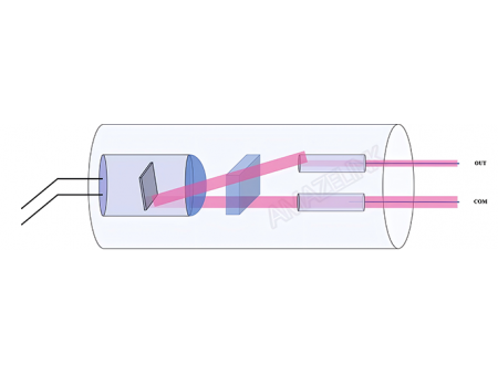 MEMS PM Variable Optical Attenuator Cylindrical