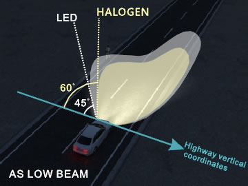 LED headlight bulb H7