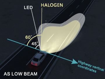 LED headlight bulb H13
