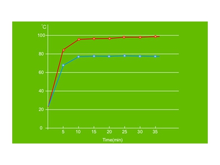 Cool Grass Artificial Turf with cooler surface temperatures