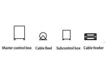 Cable Feeder