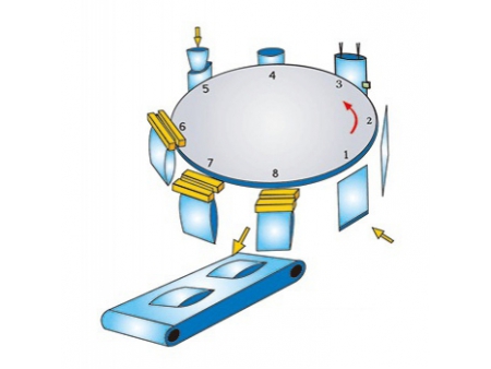 Rotary Pouch Fill Seal Machine