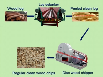 Wood Chipper