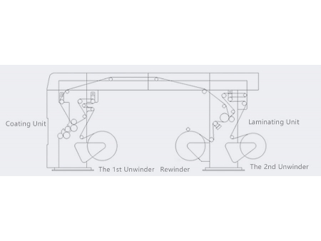 Solventless Laminator A450