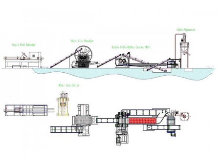 Full-Automatic Waste Tire Recycling Line