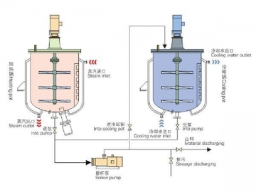 Homogenizing Mixer Machine