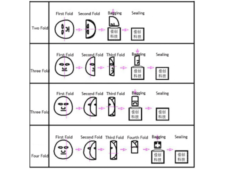 Sheet Mask Folding and Bagging Machine