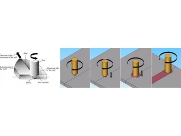 Rotation Friction Stir Welding Machine