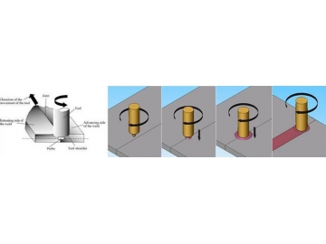 Friction Stir Welding Machine