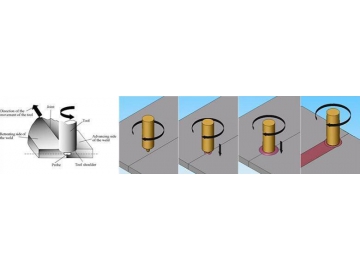 Friction Stir Welding Pin