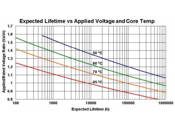 MKP-DL DC Link Filter Capacitor