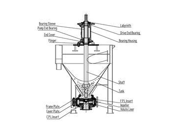 ZF Series Forth Slurry Pump