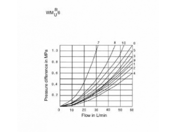 Cam Operated Hydraulic Directional Control Valve