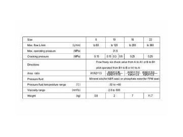 Hydraulic Pilot Operated Check Valve