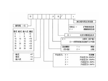 Hydraulic One Way Check Valve