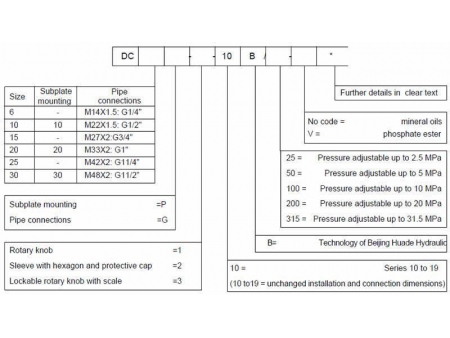 Check Q Meter, Pressure Control Valve