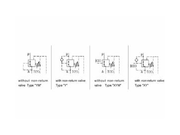 Direct Operated Hydraulic Pressure Reducing Valve