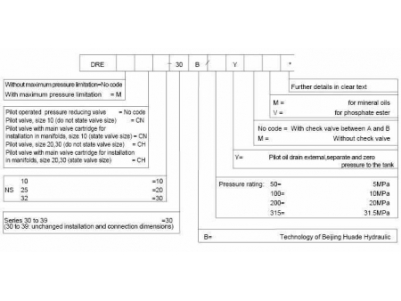 DRE Hydraulic Proportional Pressure Reducing Valve