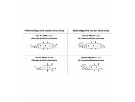 Proportional Directional Valve, Direct Operated with Electrical Position Feedback, HD-4WRE (E)