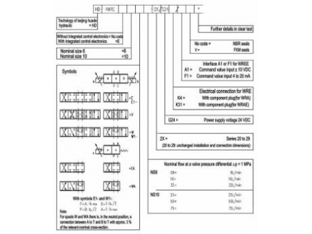 Proportional Directional Valve, Direct Operated with Electrical Position Feedback, HD-4WRE (E)