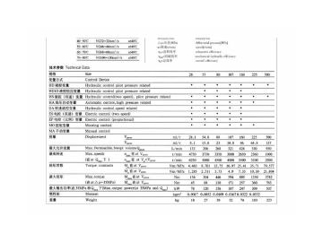 Variable Displacement Axial Piston Pump/Bent Axis Pump/Axial Piston Motor/Bent Axis Motor, A6V