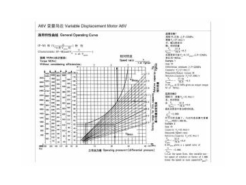 Variable Displacement Axial Piston Pump/Bent Axis Pump/Axial Piston Motor/Bent Axis Motor, A6V