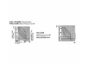 Variable Displacement Hydraulic Pump