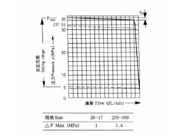 Variable Displacement Hydraulic Pump