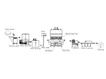 Bamboo Pulp Molding Machine