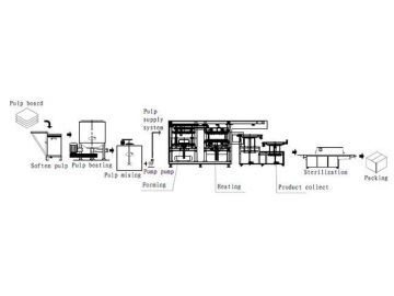 LD-12A-1560 Automatic Molded Pulp Packaging Machine