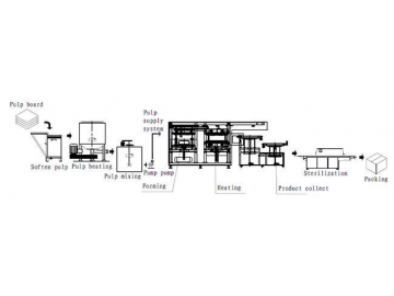 LD-12B-1850 Automatic Molded Pulp Packaging Machine