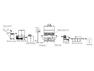 Pulp Bowl Forming Machine