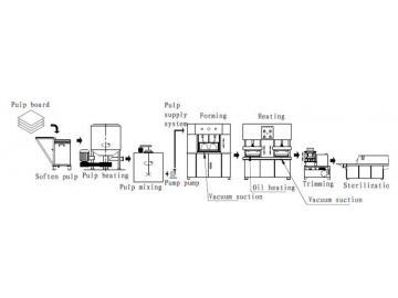 DRY-2009 Semi-automatic Pulp Molding Machine