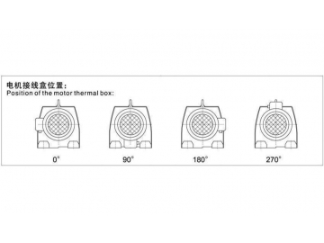 R Series Helical Gear Speed Reducer