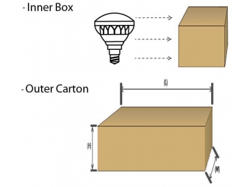 Waterproof LED PAR Light