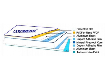 A2 Flame Resistant Building Covering Aluminum Composite Panel