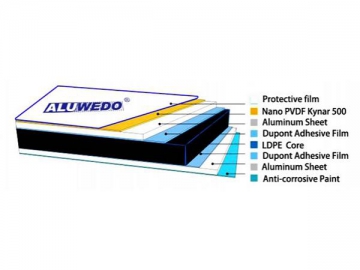 Nano-PVDF Aluminum Composite Building Panel