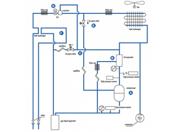 Fresh Air Ventilation Duct Air Conditioner