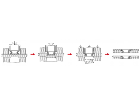 Flush Self-Pierce Riveting System