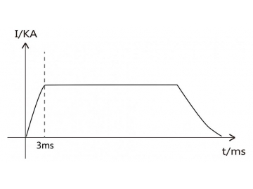 Resistance Welding Technology