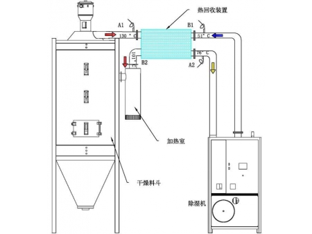 Energy Saving Dehumidifying Drying System Plastic Resin Dryer