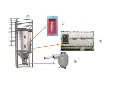 Molecular Sieve Drying System Plastic Resin Dryer