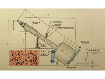 Water Treatment Rotary Drum Screen